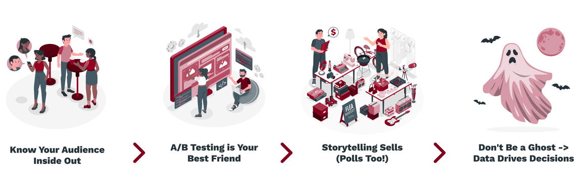 B Testing is Your Best Friend -_ Storytelling Sells (Polls Too!) -_ Dont Be a Ghost -Data Drives Decisions