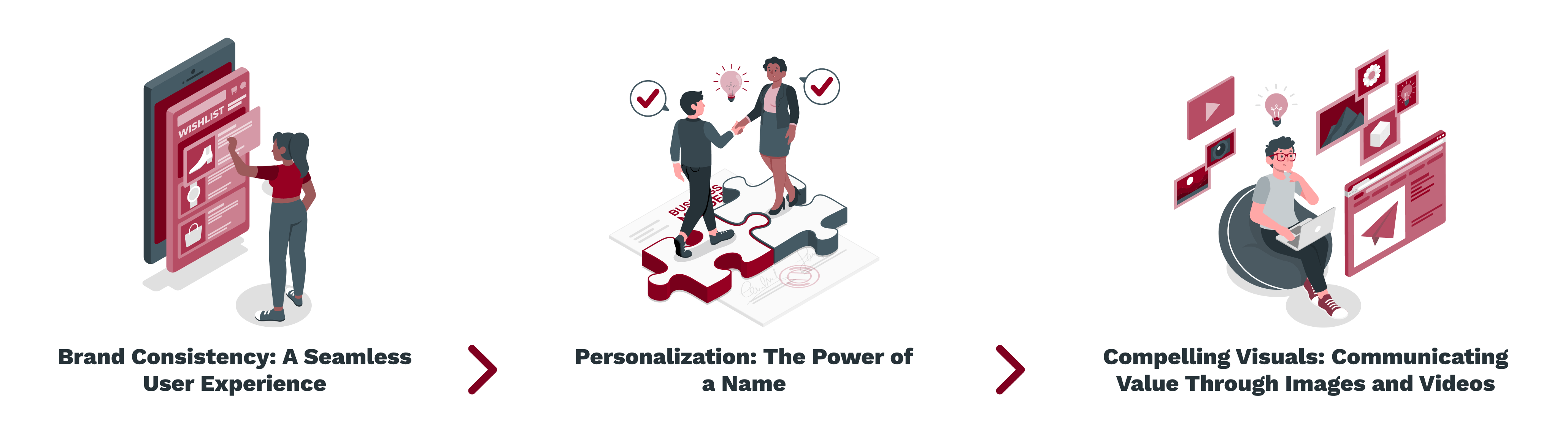 Brand Consistency_ A Seamless User Experience -_ Personalization_ The Power of a Name -_ Compelling Visuals_ Communicating Value Through Images and Videos (1)