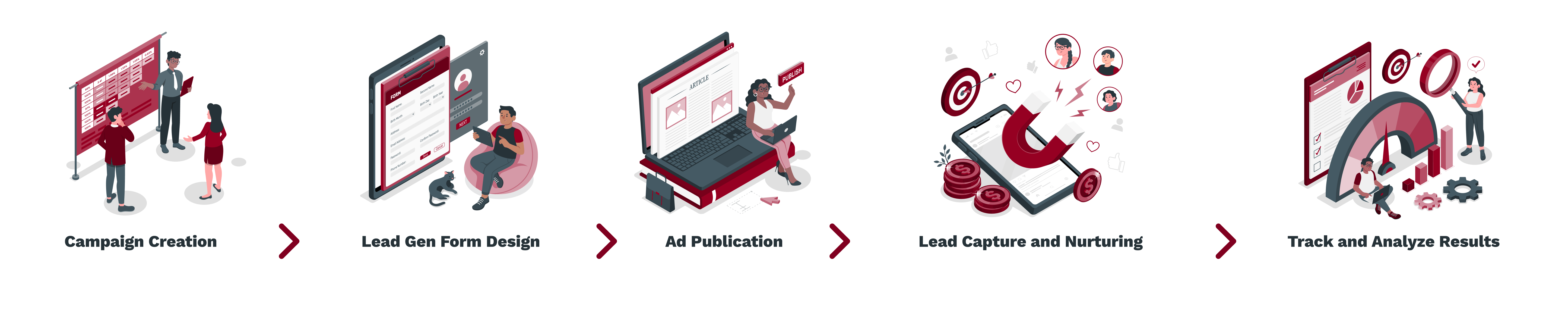 Campaign Creation -_ Lead Gen Form Design -_ Ad Publication -_ Lead Capture and Nurturing -_ Track and Analyze Results (1)