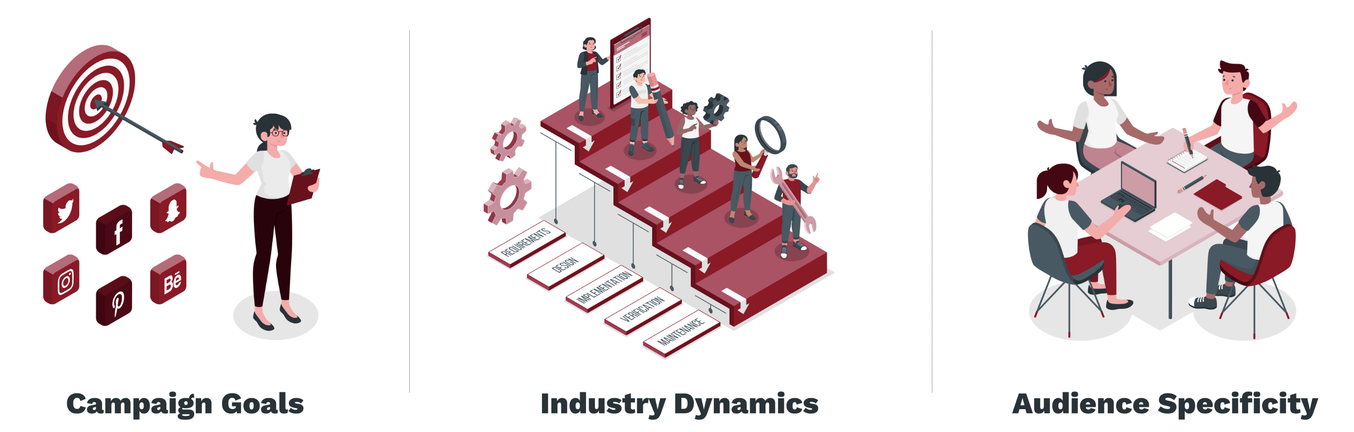 Campaign Goals _ Industry Dynamics _ Audience Specificity