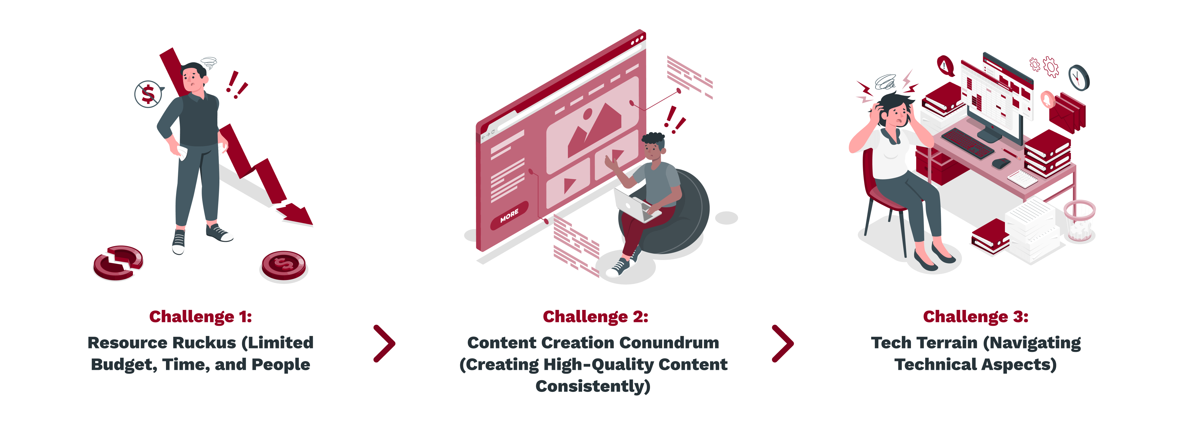 Challenge 1_ Resource Ruckus (Limited Budget, Time, and People) -_ Challenge 2_ Content Creation Conundrum (Creating High-Quality Content Consistently) -_ Challenge 3_ Tech Terrain (Navigating Technical Aspects) (1)