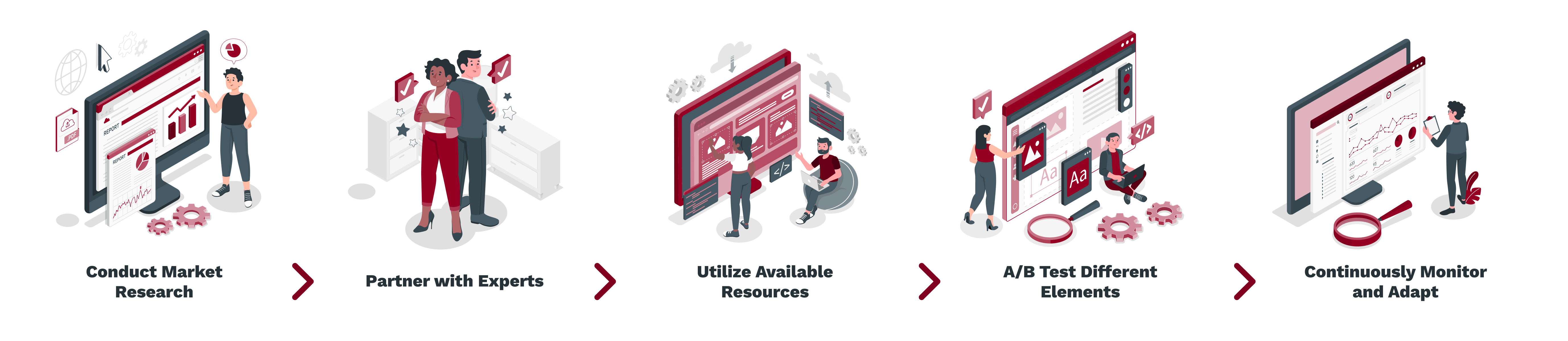 Conduct Market Research -_ Partner with Experts -_ Utilize Available Resources -_ A_B Test Different Elements -_ Continuously Monitor and Adapt (1)