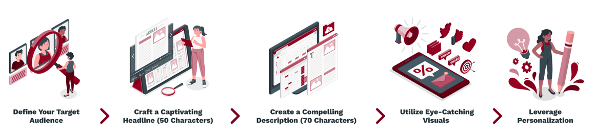 Crafting Compelling Spotlight Ads for B2B Success