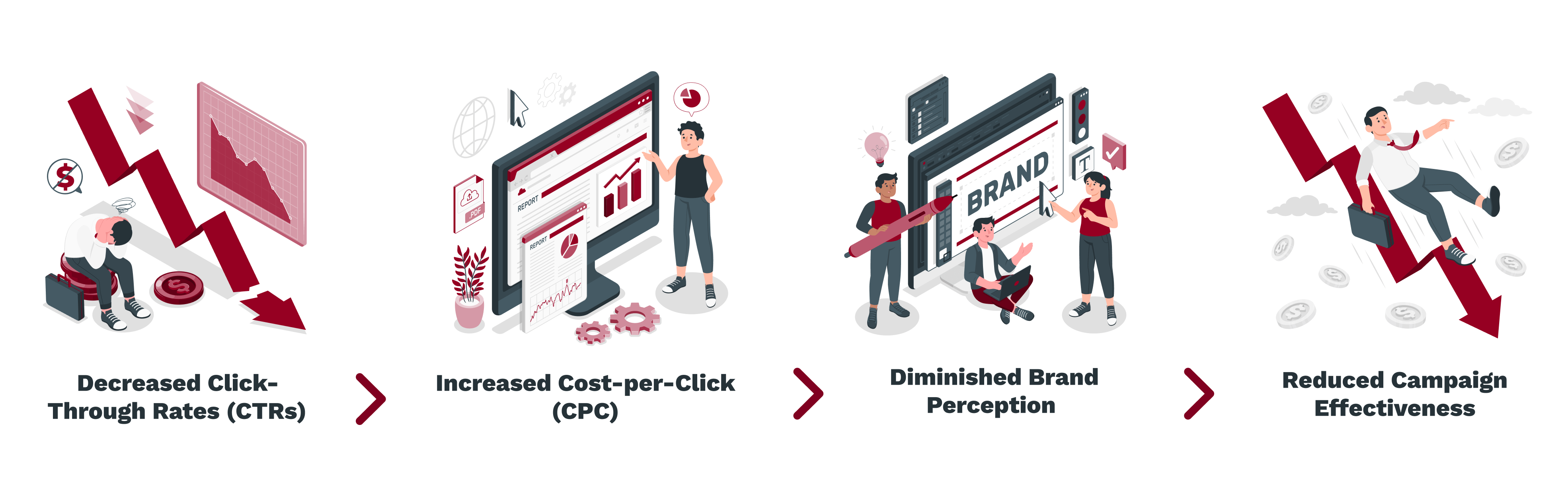 Decreased Click-Through Rates (CTRs) -_ Increased Cost-per-Click (CPC) -_ Diminished Brand Perception -_ Reduced Campaign Effectiveness (1)