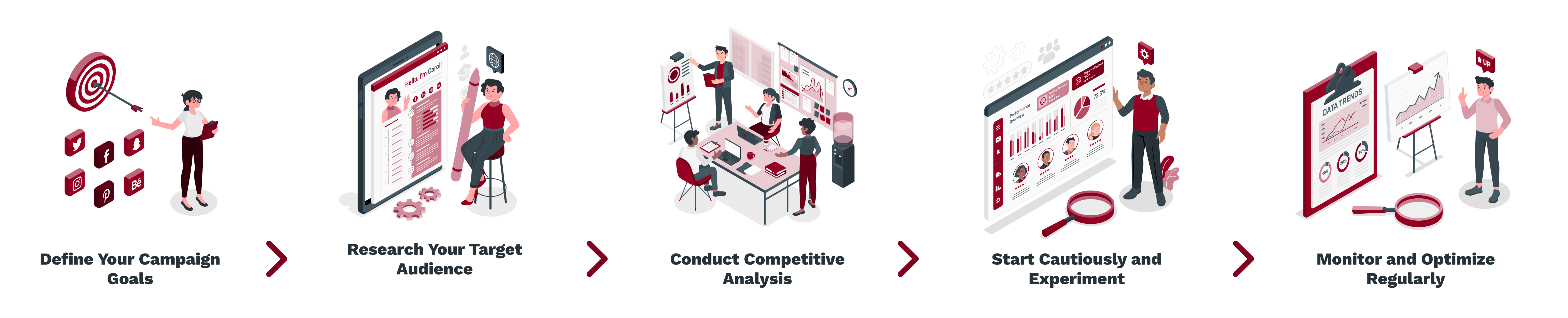 Define Your Campaign Goals -_ Research Your Target Audience -_ Conduct Competitive Analysis -_ Start Cautiously and Experiment -_ Monitor and Optimize Regularly (1)