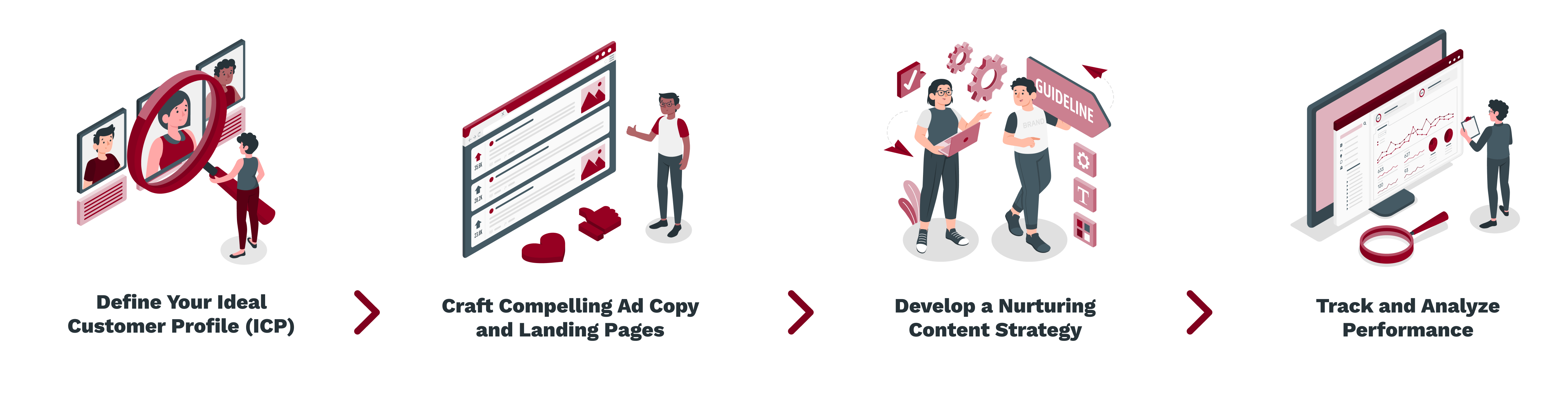 Define Your Ideal Customer Profile (ICP) -_ Craft Compelling Ad Copy and Landing Pages -_ Develop a Nurturing Content Strategy -_ Track and Analyze Performance (1) (1)