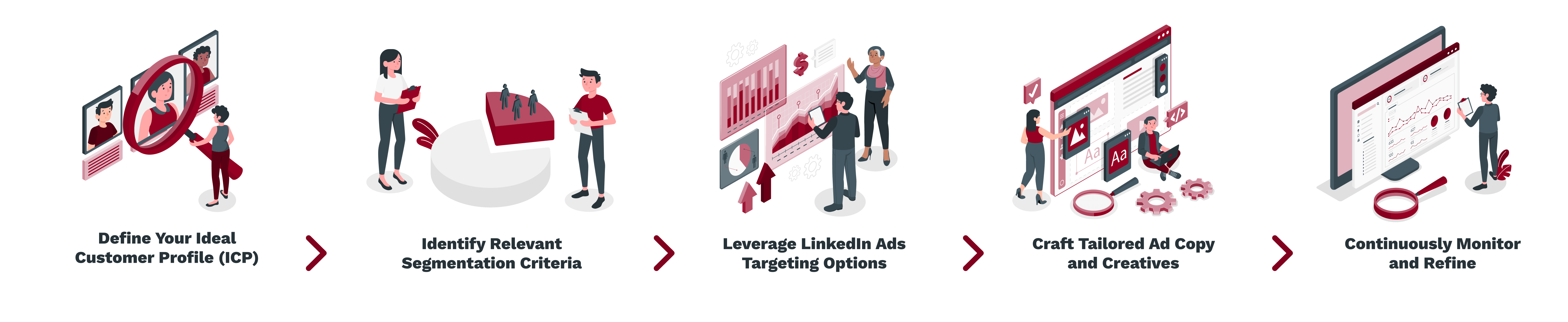 Define Your Ideal Customer Profile (ICP) -_ Identify Relevant Segmentation Criteria -_ Leverage LinkedIn Ads Targeting Options -_ Craft Tailored Ad Copy and Creatives -_ Continuously Monitor and Refine (1)