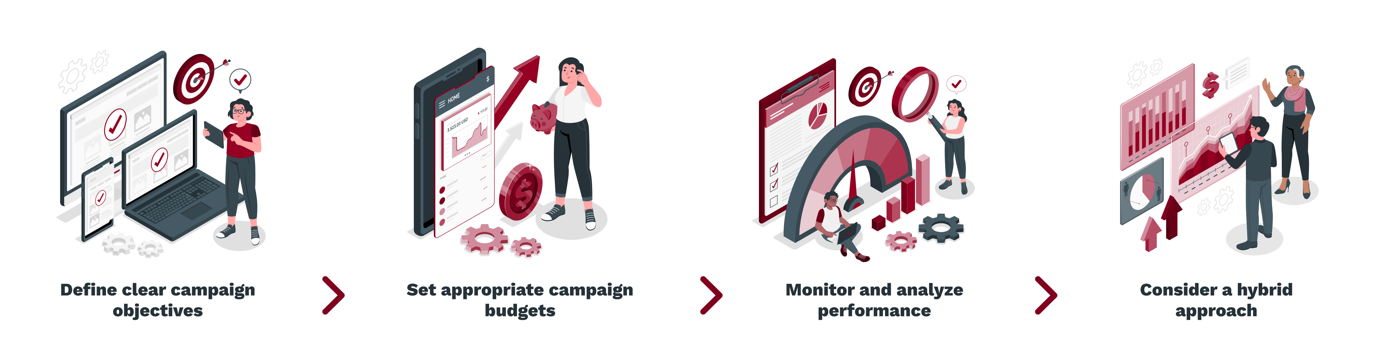 Define clear campaign objectives -_ Set appropriate campaign budgets -_ Leverage audience insights -_ Monitor and analyze performance -_ Consider a hybrid approach (1)