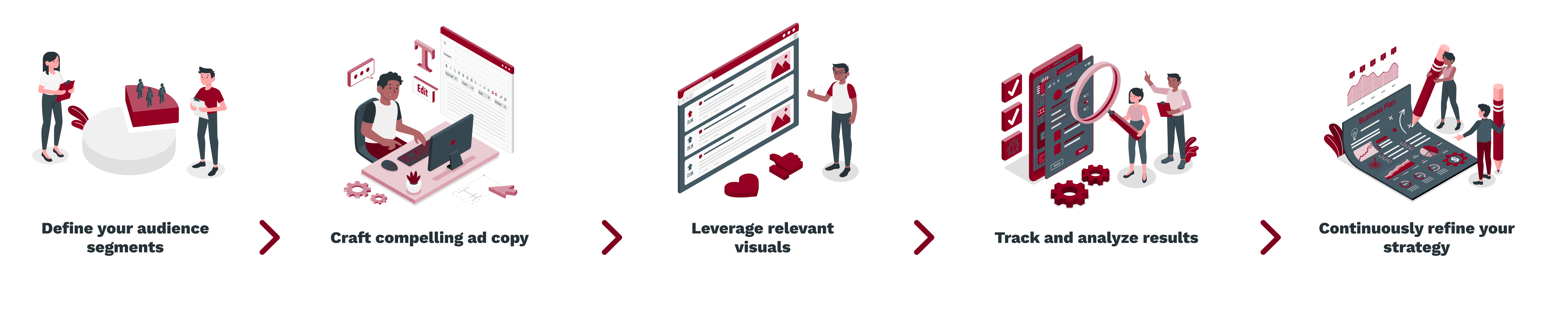 Define your audience segments -_ Craft compelling ad copy -_ Leverage relevant visuals -_ Track and analyze results -_ Continuously refine your strategy (1)