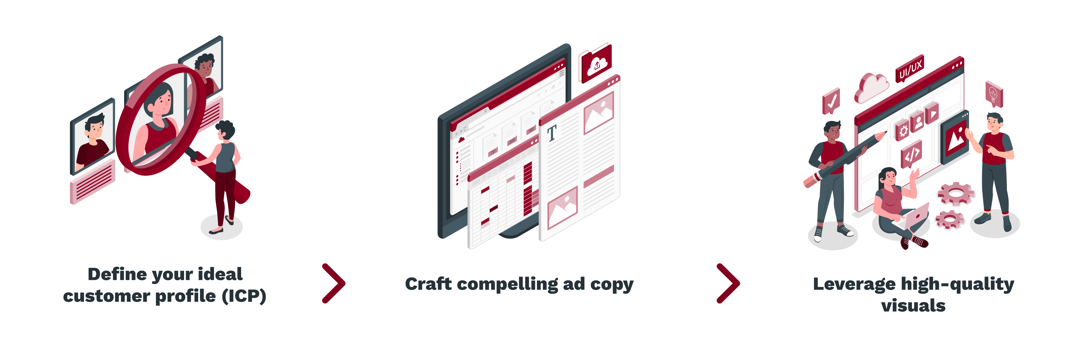 Define your ideal customer profile (ICP) -_ Craft compelling ad copy -_ Leverage high-quality visuals (1)