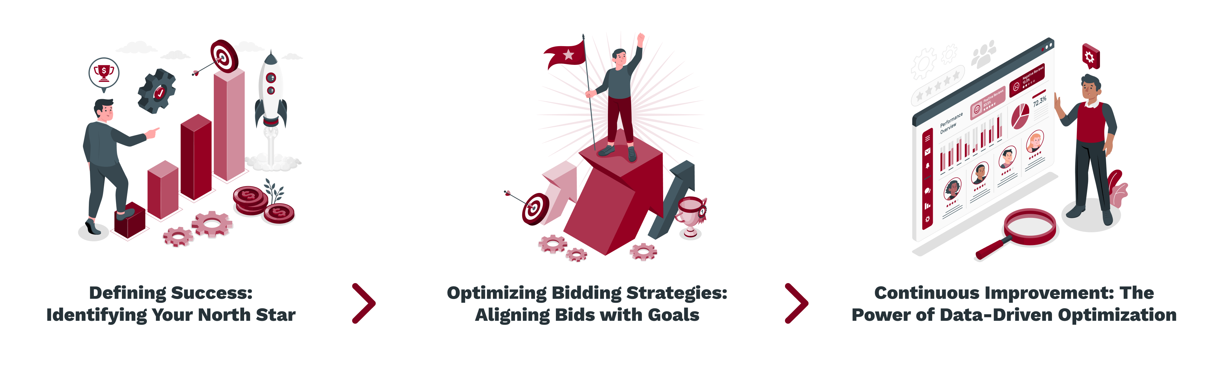 Defining Success_ Identifying Your North Star -_ Optimizing Bidding Strategies_ Aligning Bids with Goals -_ Continuous Improvement_ The Power of Data-Driven Optimization (1)
