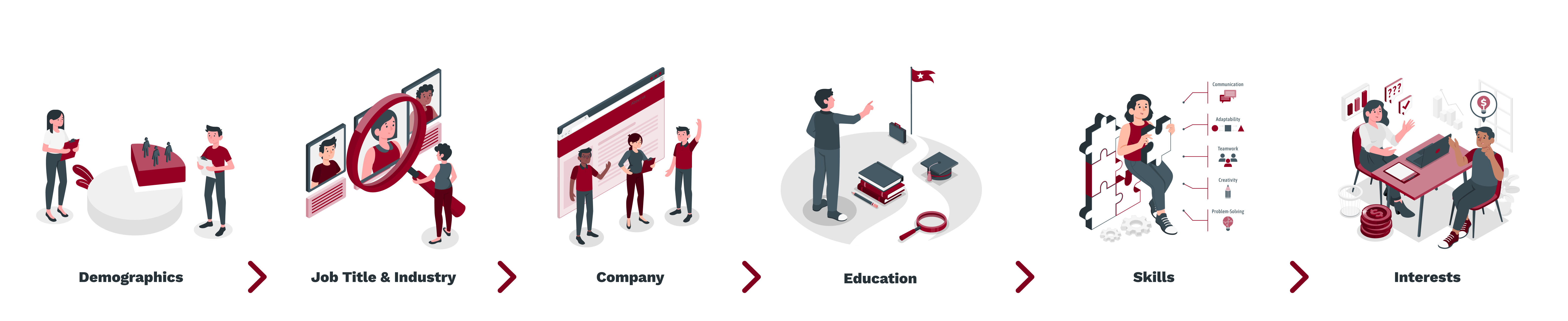 Demographics -_ Job Title & Industry -_ Company -_ Education -_ Skills -_ Groups & Interests (1)