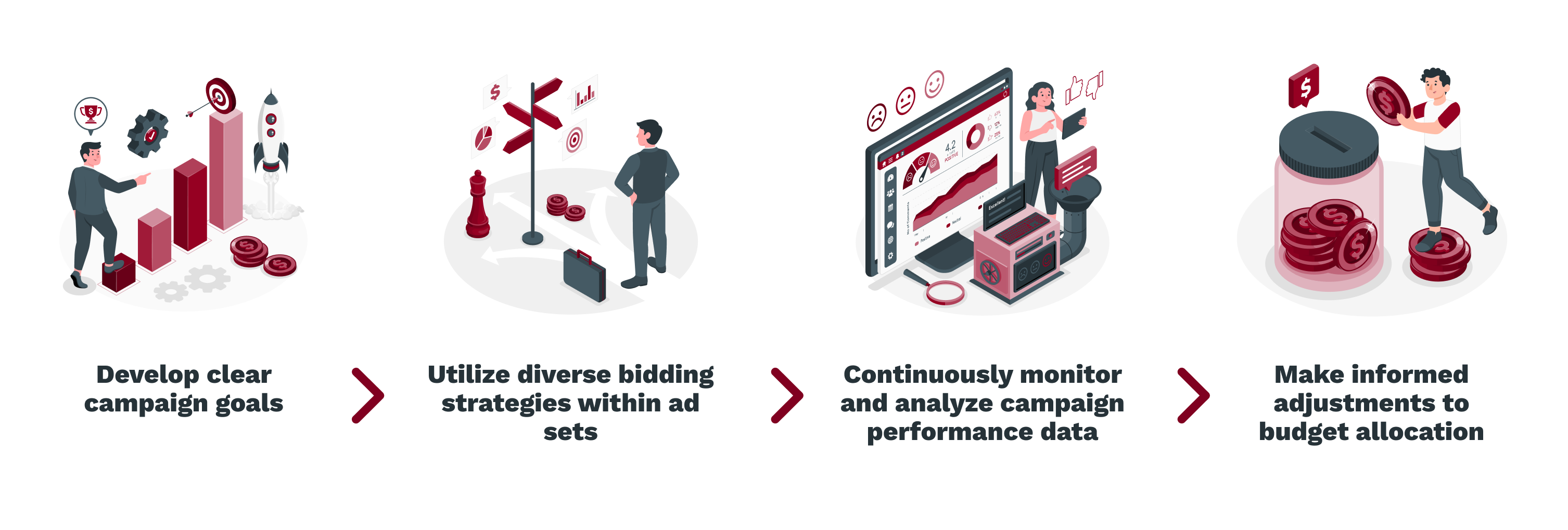 Action Steps to LinkedIn Ad Greatness