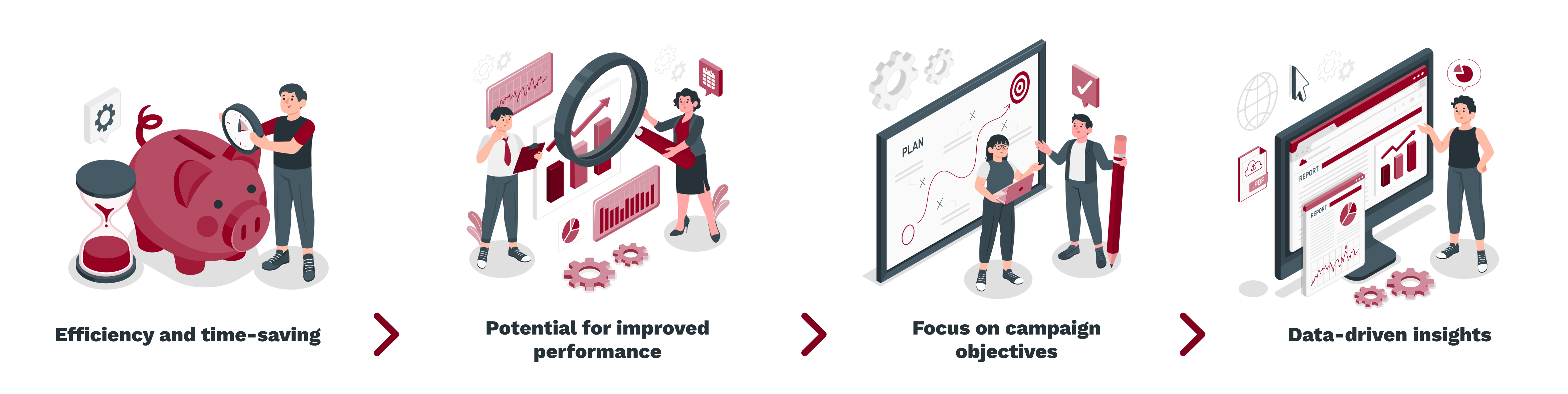 Efficiency and time-saving -_ Potential for improved performance -_ Focus on campaign objectives -_ Focus on campaign objectives (1)