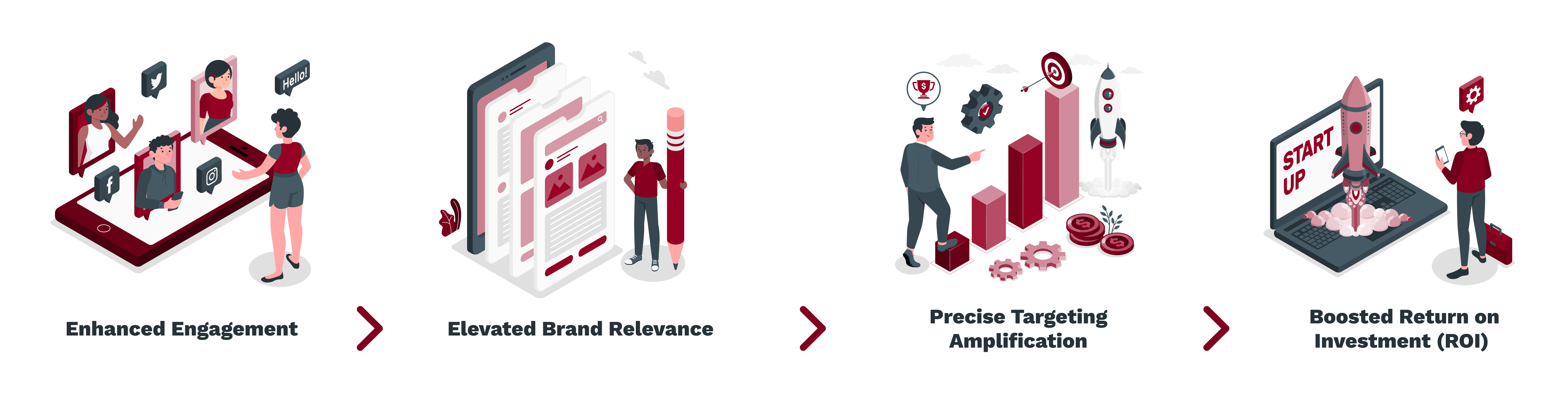 Enhanced Engagemen -_ Elevated Brand Relevance -_ Precise Targeting Amplification -_ Boosted Return on Investment (ROI) (1)