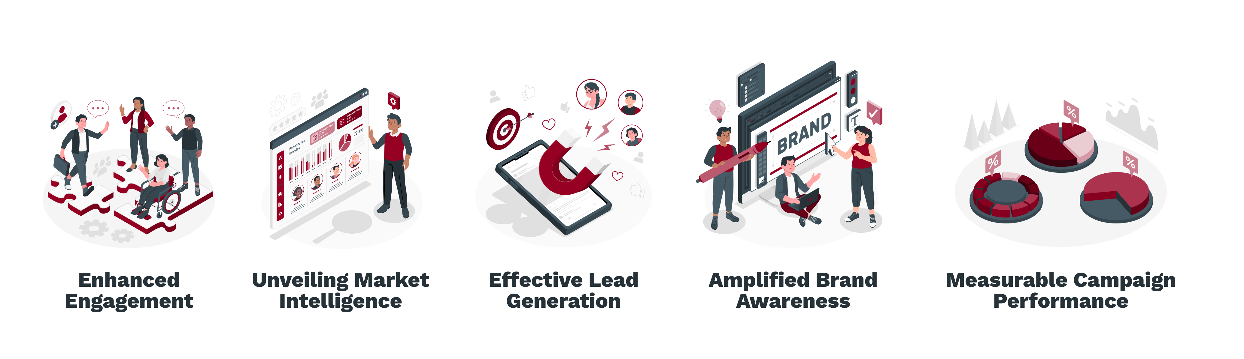 Why Leverage LinkedIn Poll Ads for Your B2B Marketing Strategy?