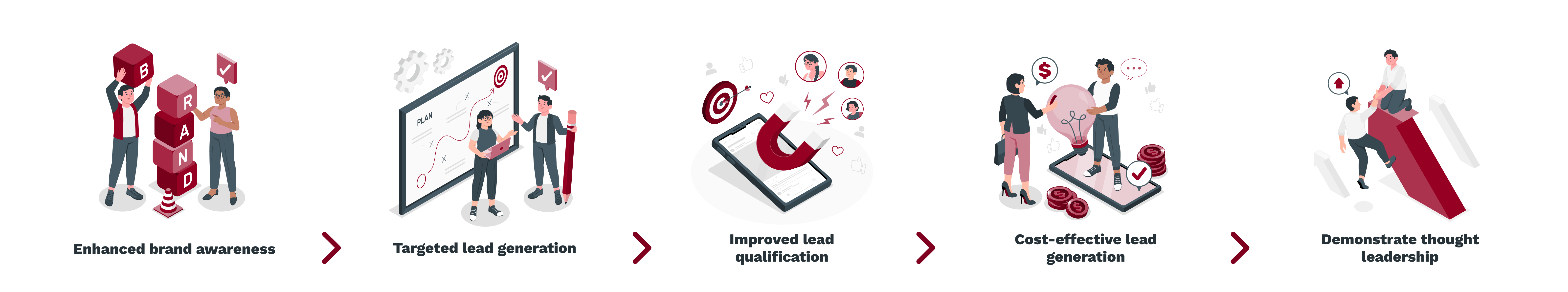 Enhanced brand awareness -_ Targeted lead generation -_ Improved lead qualification -_ Cost-effective lead generation -_ Demonstrate thought leadership (1)