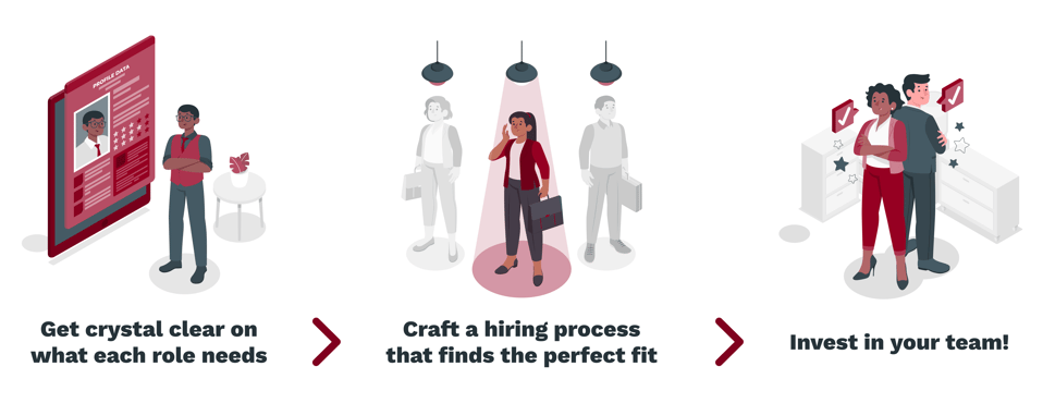Get crystal clear on what each role needs. -_ Craft a hiring process that finds the perfect fit. -_ Invest in your team! (1)