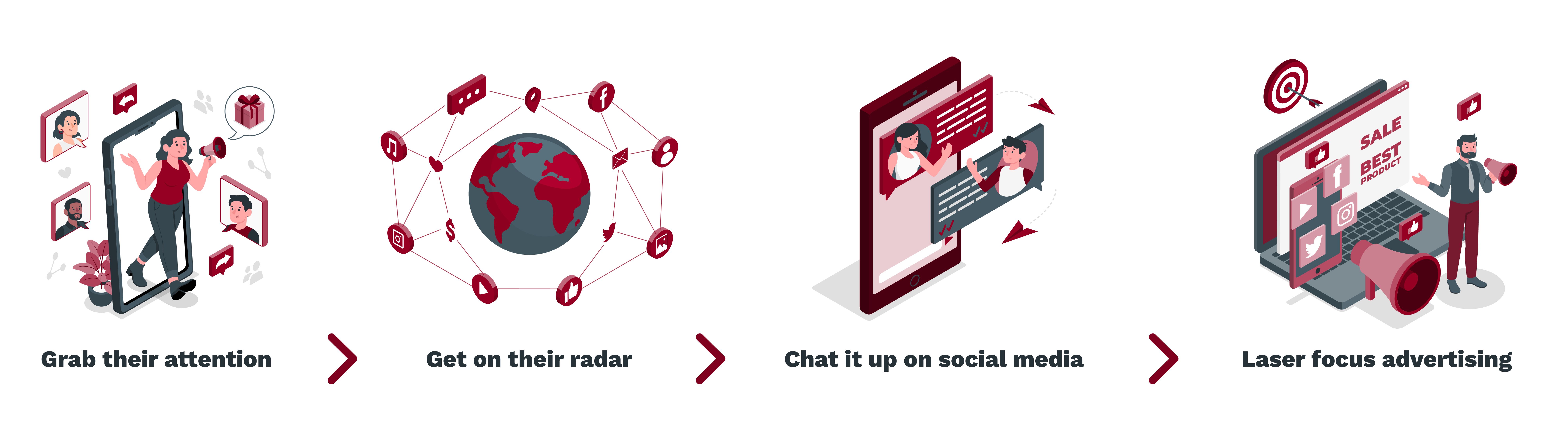 Grab their attention -_ Get on their radar -_ Chat it up on social media -_ Laser focus advertising (1)