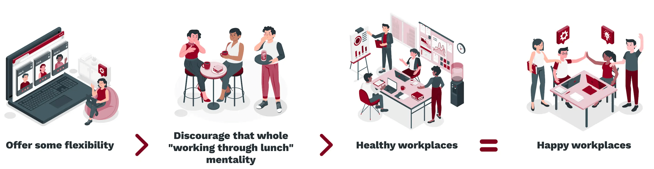 Happy employees are productive employees