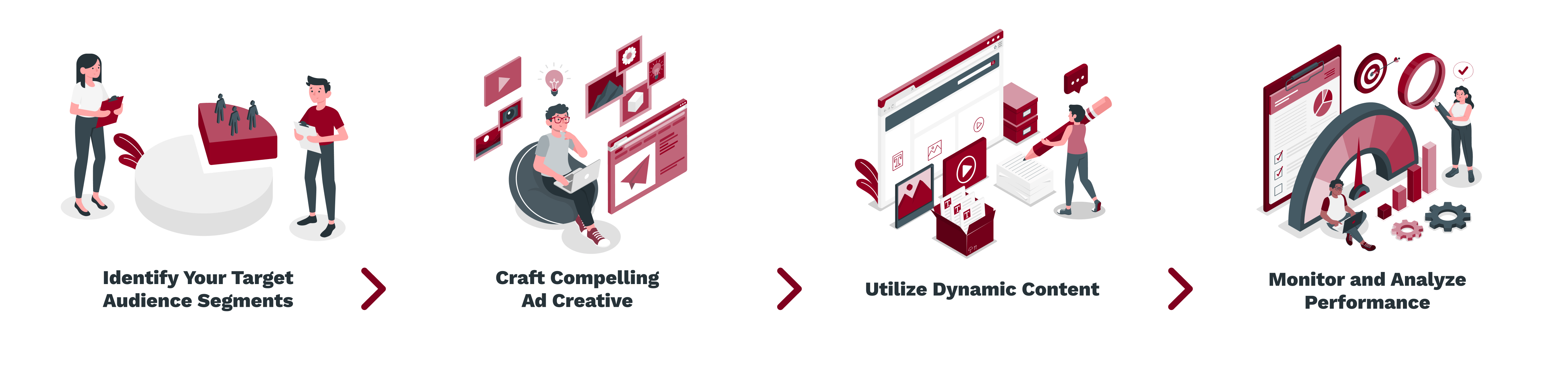 Identify Your Target Audience Segments -_ Craft Compelling Ad Creative -_ Utilize Dynamic Content -_ Monitor and Analyze Performance (1)