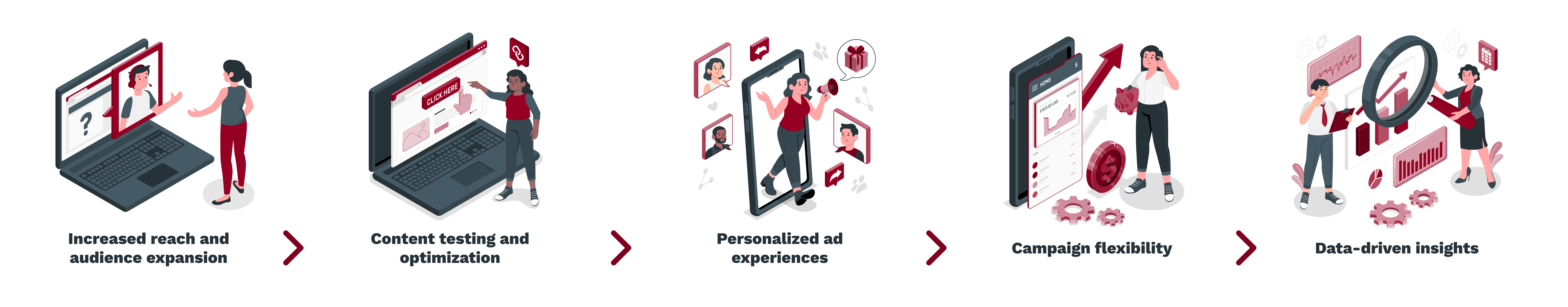 Increased reach and audience expansio -_ Content testing and optimization -_ Personalized ad experiences -_ Campaign flexibility -_ Data-driven insights