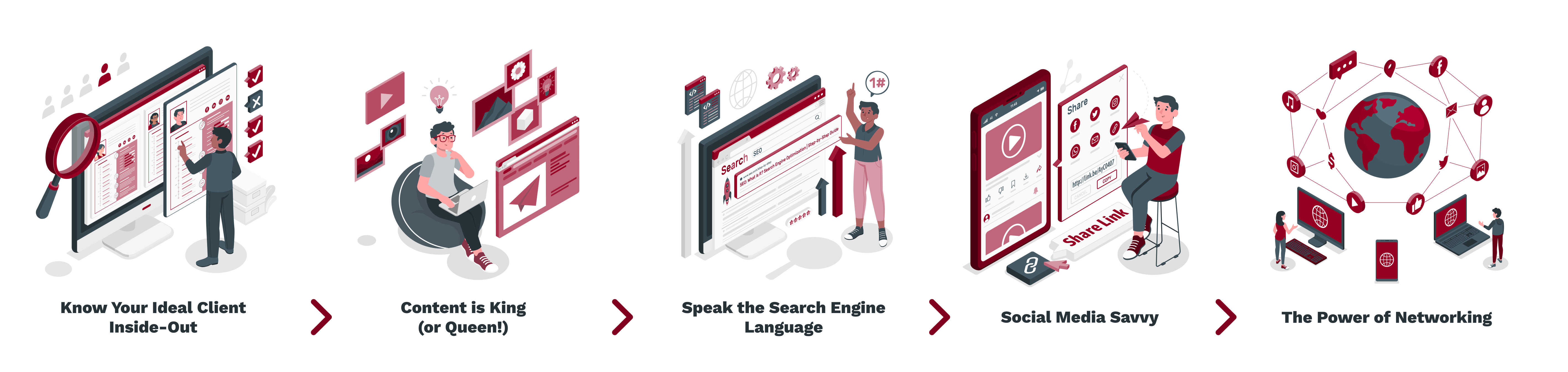 Know Your Ideal Client Inside-Out -_ Content is King (or Queen!) -_ Speak the Search Engine Language -_ Social Media Savvy -_ The Power of Networking (1)