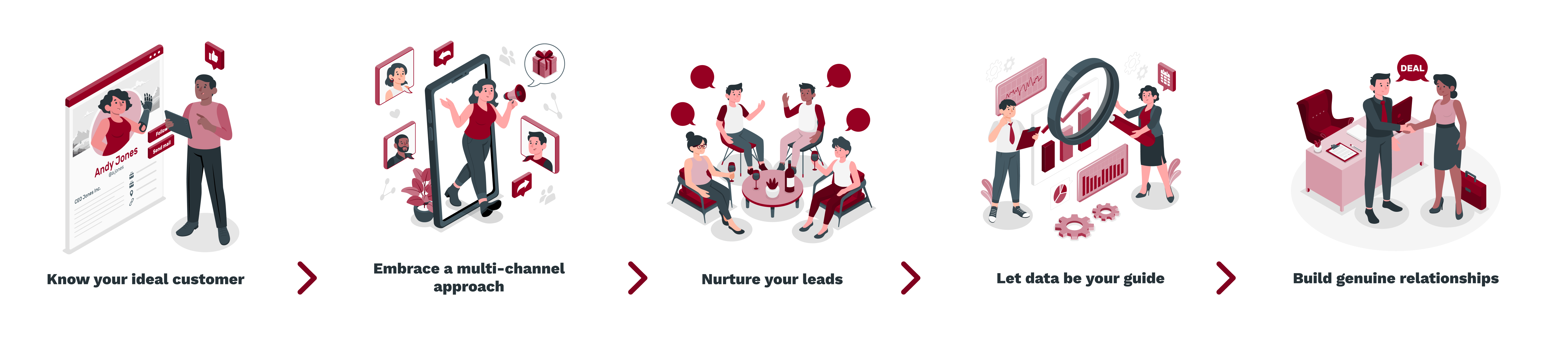 Know your ideal customer -_ Embrace a multi-channel approach -_ Nurture your leads -_ Let data be your guide -_ Build genuine relationships (1)