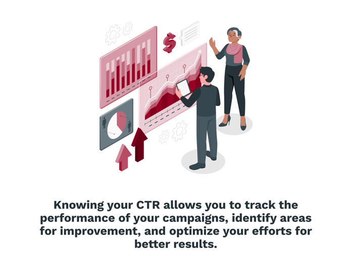 Knowing your CTR allows you to track the performance of your campaigns, identify areas for improvement, and optimize your efforts for better results. (1) (1)