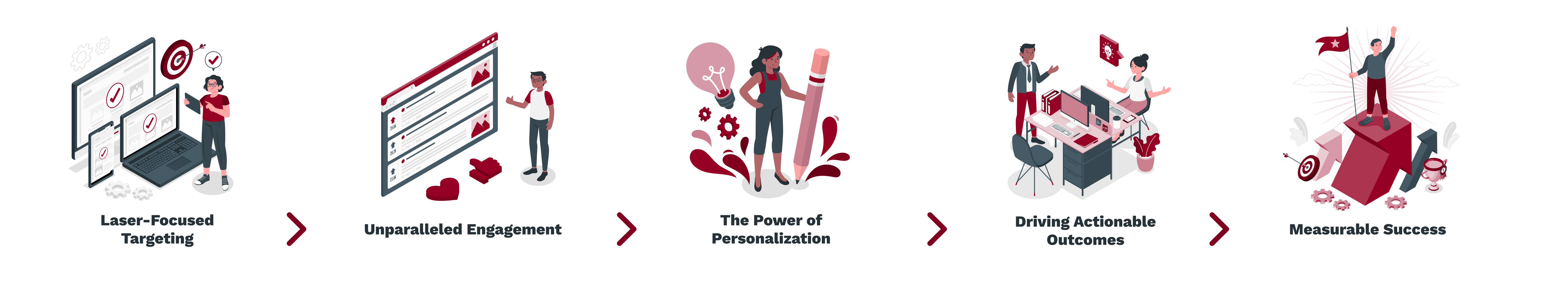 Laser-Focused Targeting -_ Unparalleled Engagement -_ The Power of Personalization -_ Driving Actionable Outcomes -_ Measurable Success (1)