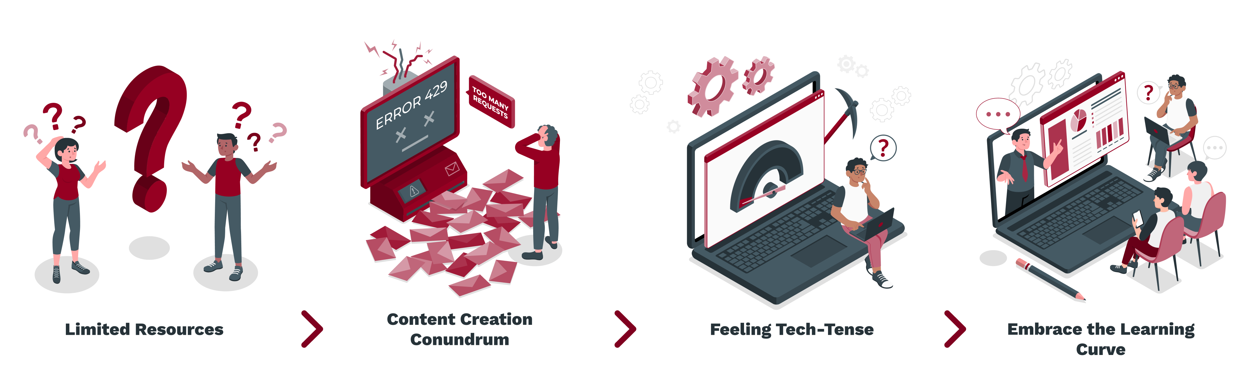 Limited Resources -_ Content Creation Conundrum -_ Feeling Tech-Tense -_ Embrace the Learning Curve (1)