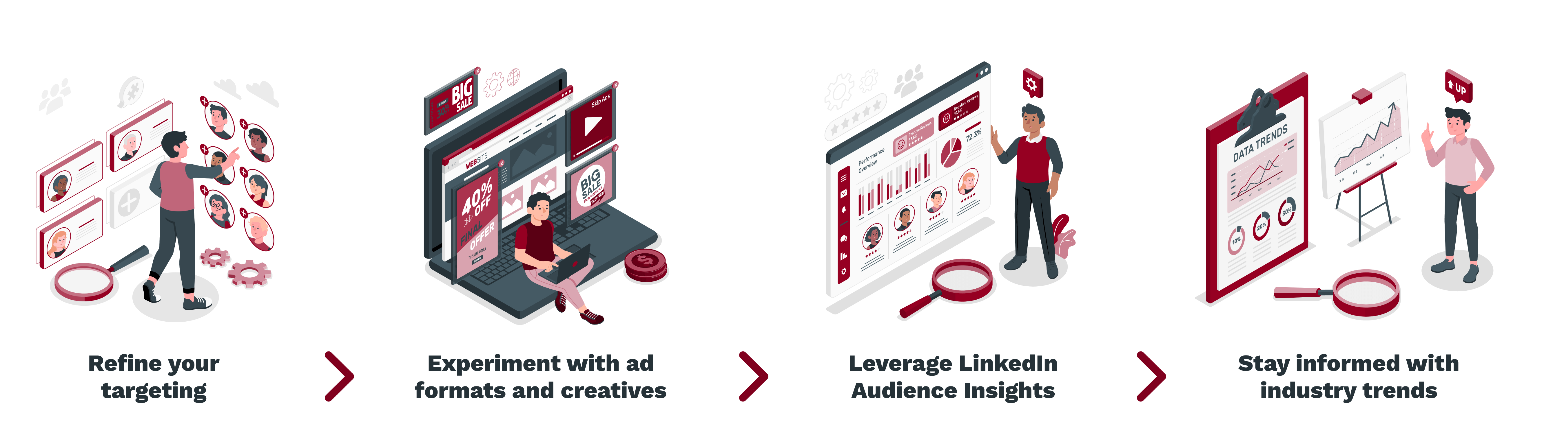 Refine your targeting -_ Experiment with ad formats and creatives -_ Leverage LinkedIn Audience Insights -_ Stay informed with industry trends (1)