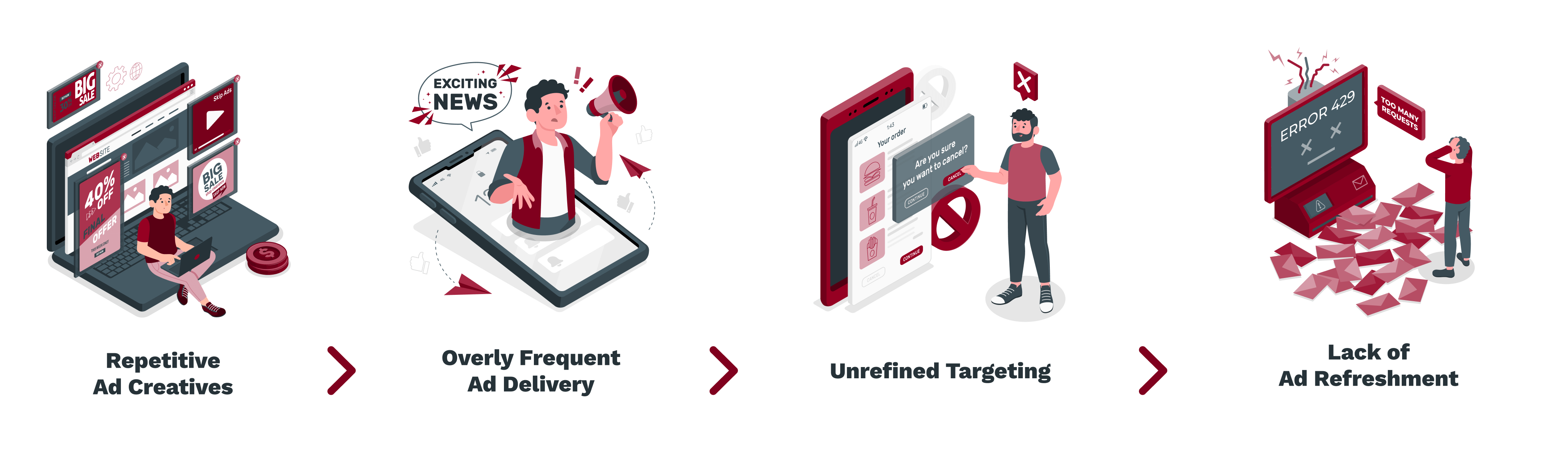 Causes of Ad Fatigue in LinkedIn Ads: