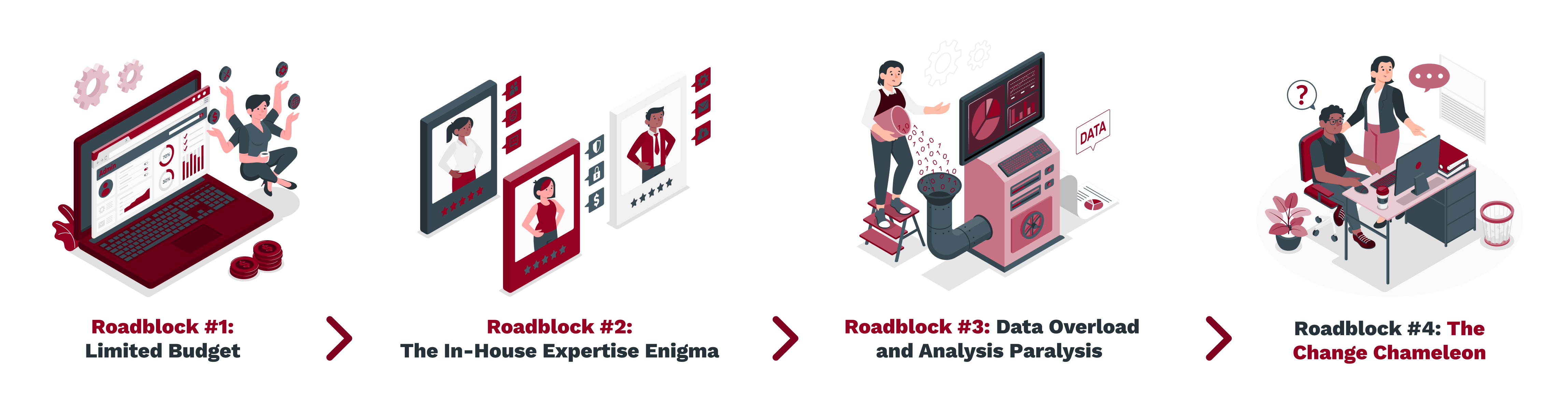 Roadblock #1_ Limited Budget _ Roadblock #2_ The In-House Expertise Enigma _ Roadblock #3_ Data Overload and Analysis Paralysis _ Roadblock #4_ The Change Chameleon (1)