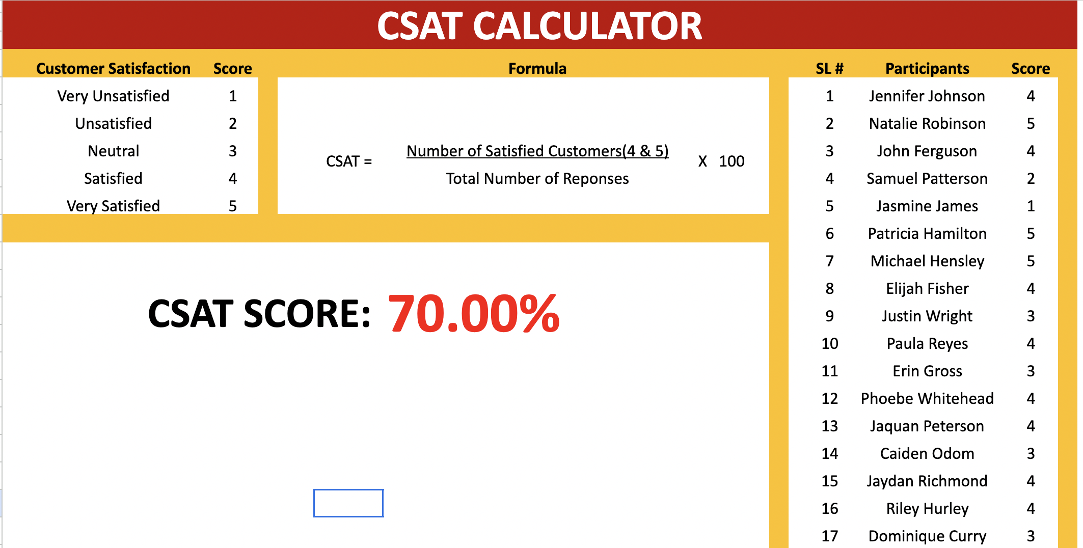 How to calculate CSAT in Excel