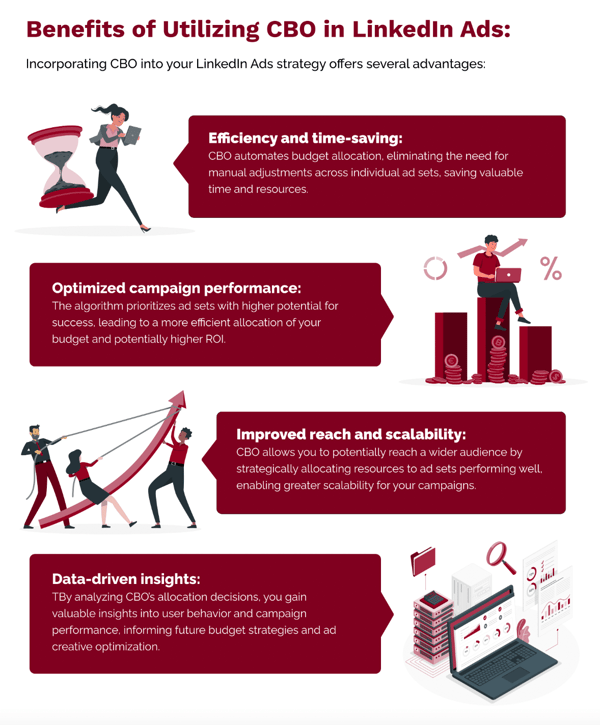 Benefits of Utilizing CBO in LinkedIn Ads
