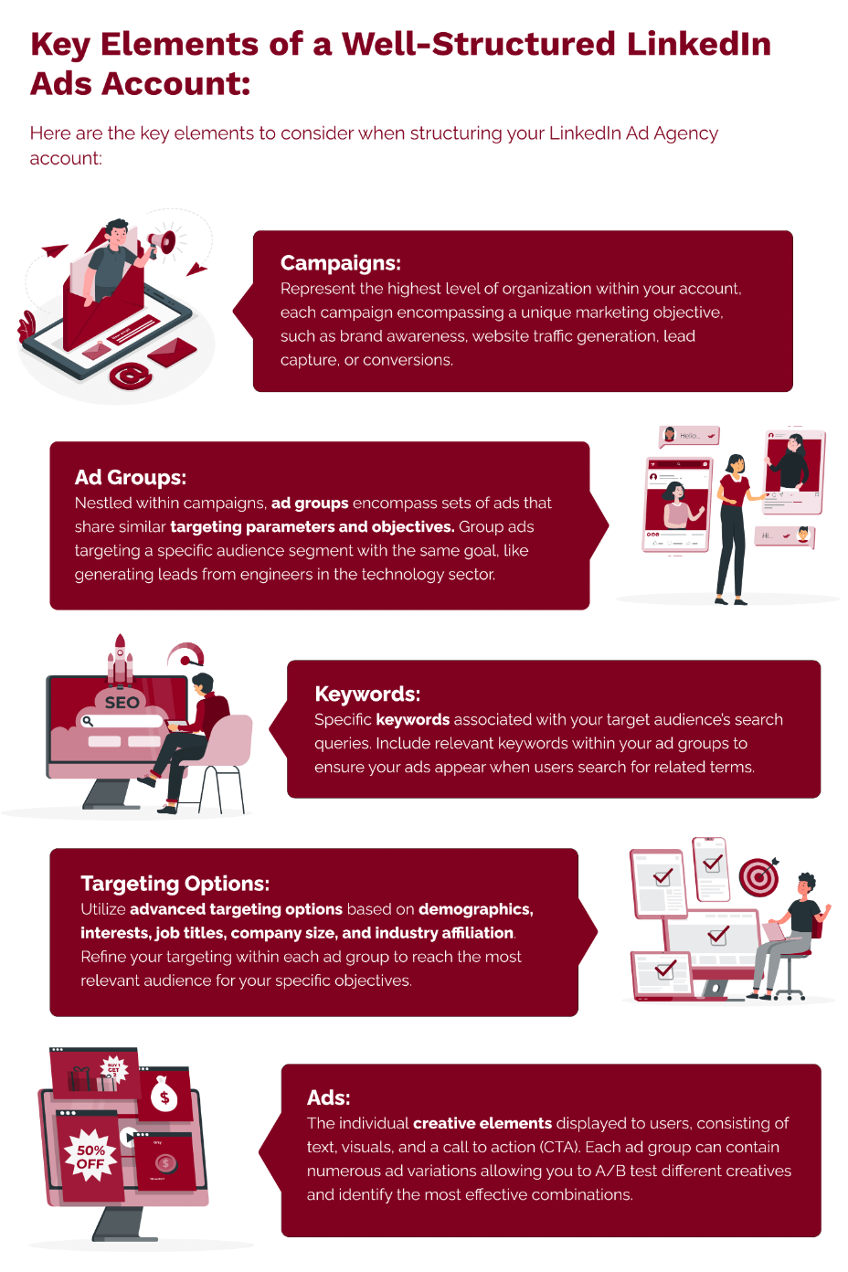 Key Elements of A Well Structured LinkedIn Ads Account