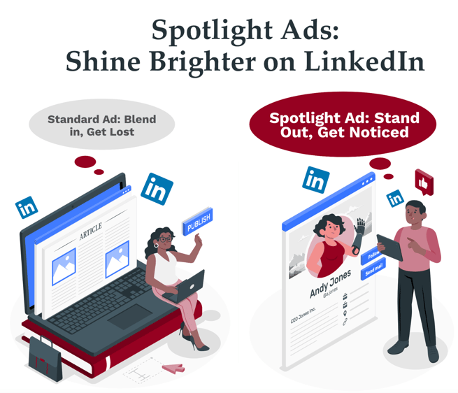 Spotlight Ads Shine Brighter on LinkedIn (1)
