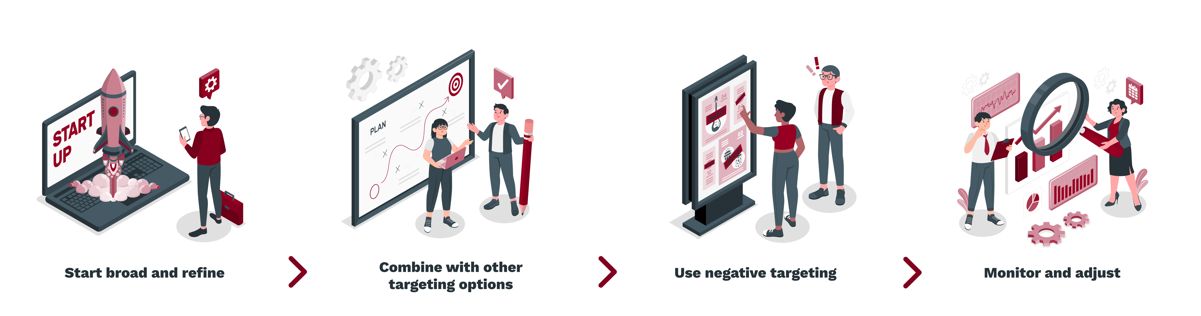 Start broad and refine -_ Combine with other targeting options -_ Use negative targeting -_ Monitor and adjust (1)
