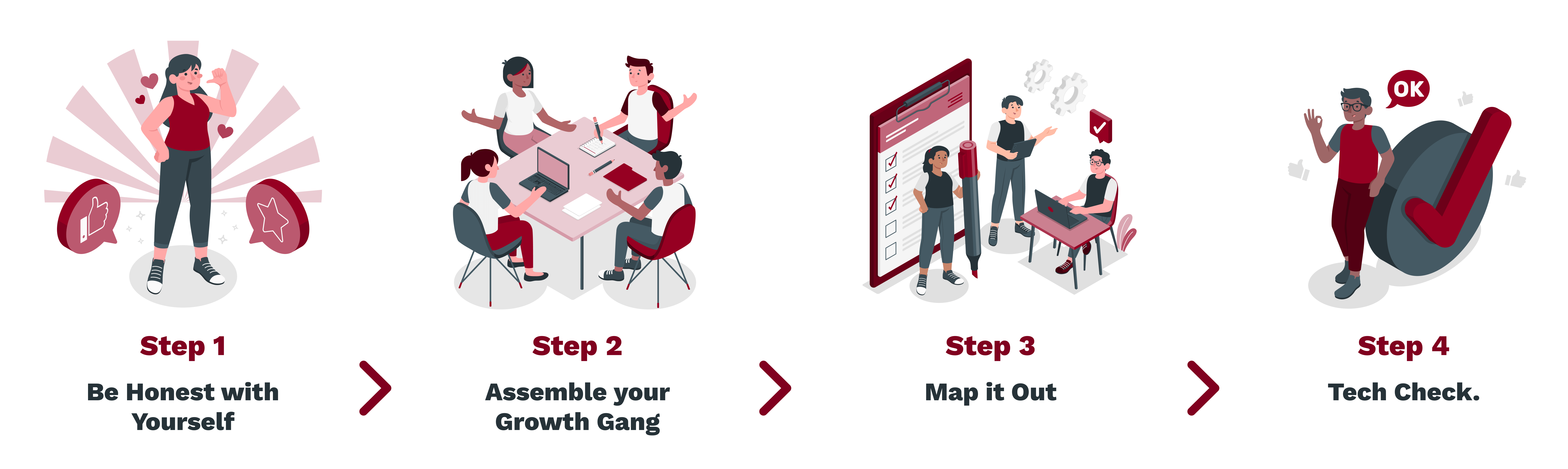 Clearing the Path: Overcoming Obstacles to Sustainable Growth