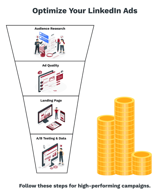 Strategies for Optimizing Ad Relevance Score (1)