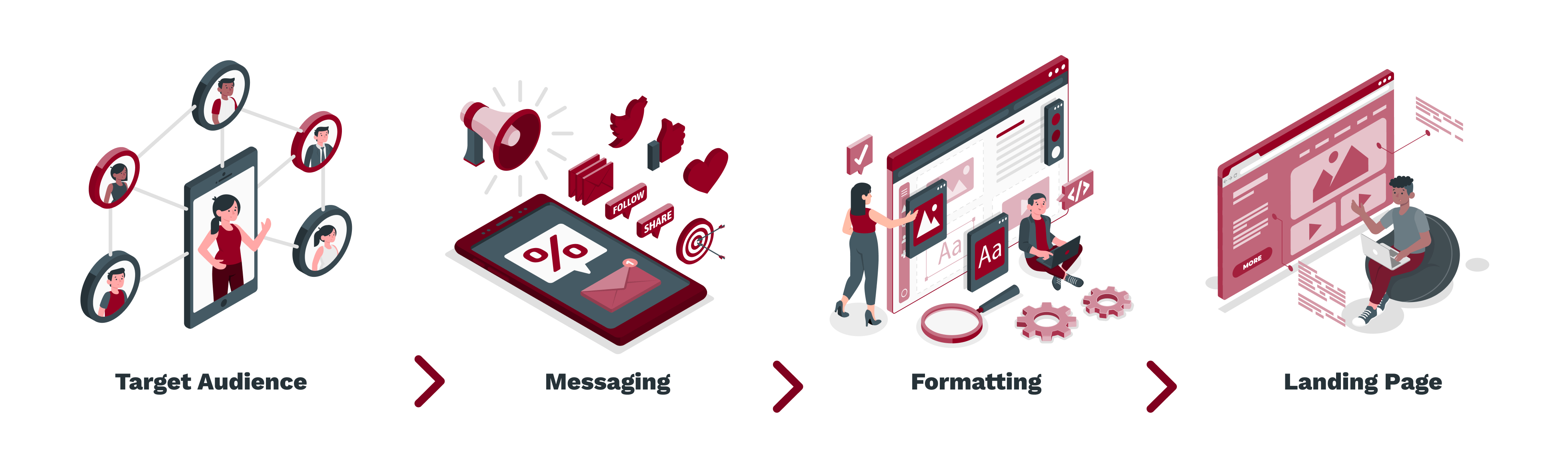 Target Audience -_ Messaging -_ Formatting -_ Landing Page (1)