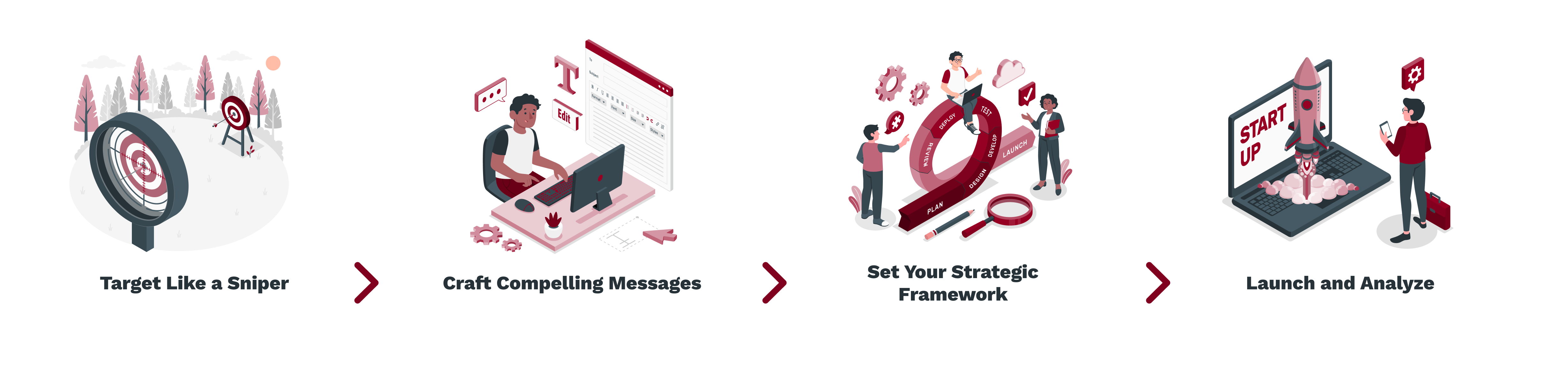 Target Like a Sniper -_ Craft Compelling Messages -_ Set Your Strategic Framework -_ Launch and Analyze (1)