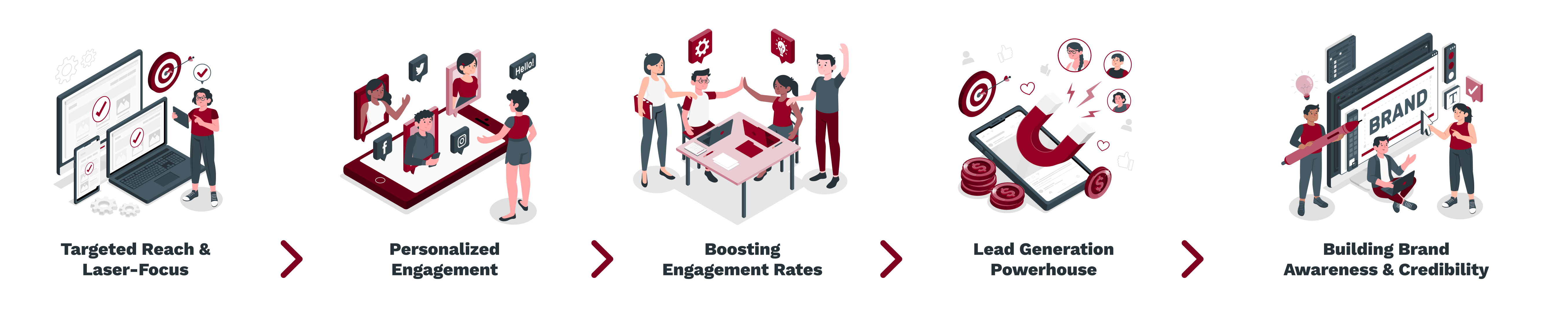 Targeted Reach & Laser-Focus -_ Personalized Engagement -_ Boosting Engagement Rates -_ Lead Generation Powerhouse -_ Building Brand Awareness & Credibility (1)