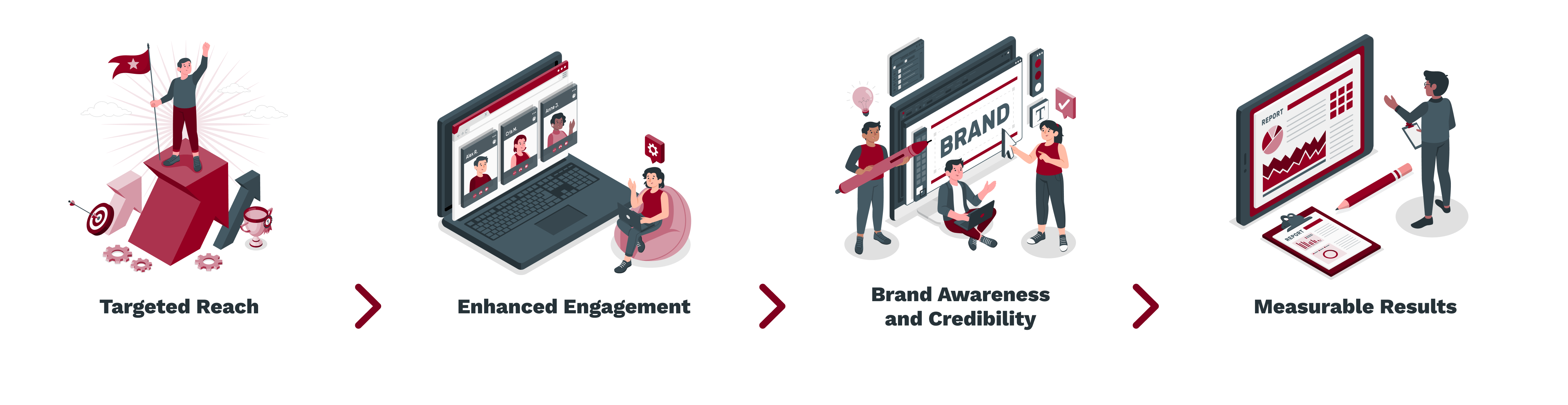 Targeted Reach -_ Enhanced Engagement -_ Brand Awareness and Credibility -_ Measurable Results (1) (1)