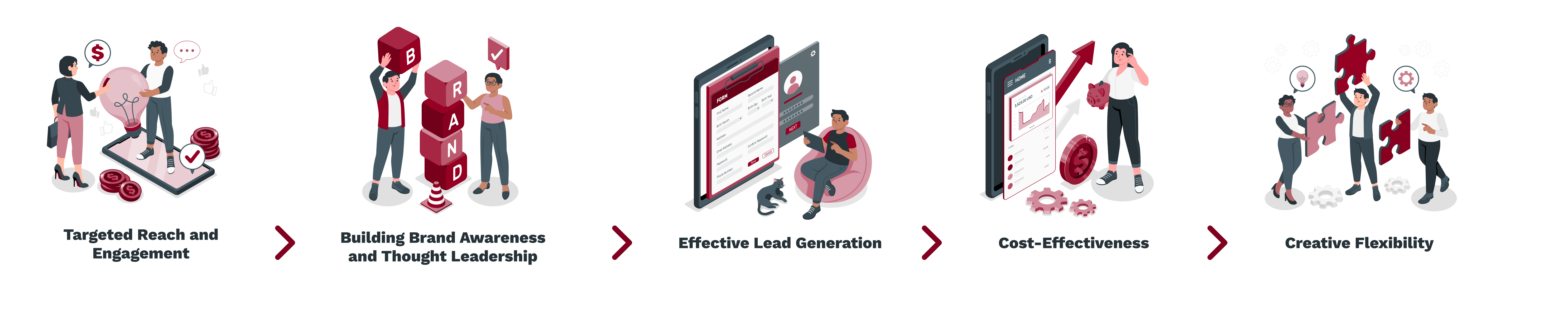 Targeted Reach and Engagement -_ Building Brand Awareness and Thought Leadership -_ Effective Lead Generation -_ Cost-Effectiveness -_ Creative Flexibility (1)