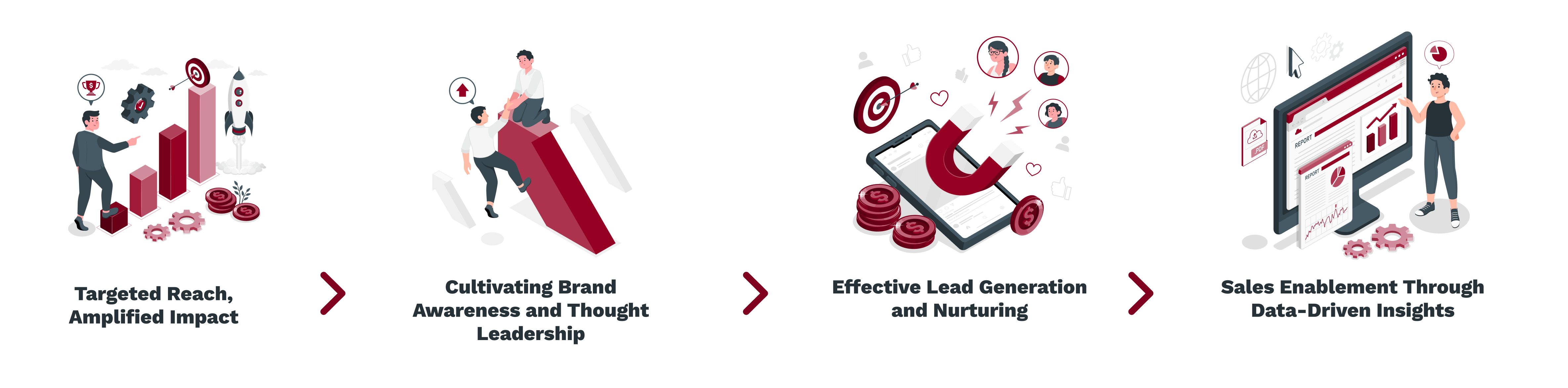 Targeted Reach, Amplified Impact -_ Cultivating Brand Awareness and Thought Leadership -_ Effective Lead Generation and Nurturing -_ Sales Enablement Through Data-Driven Insights (1) (1)