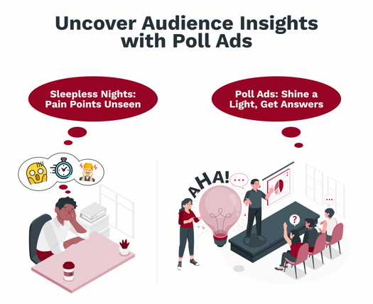 Uncover Audience Insights with Poll Ads
