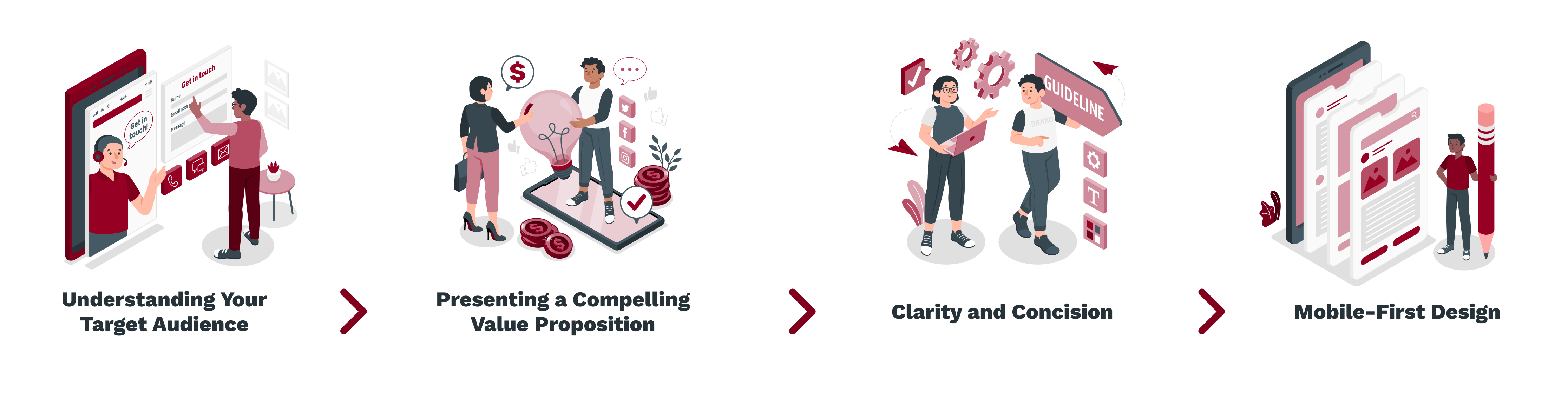 Understanding Your Target Audience -_ Presenting a Compelling Value Proposition -_ Clarity and Concision -_ Mobile-First Design (1)