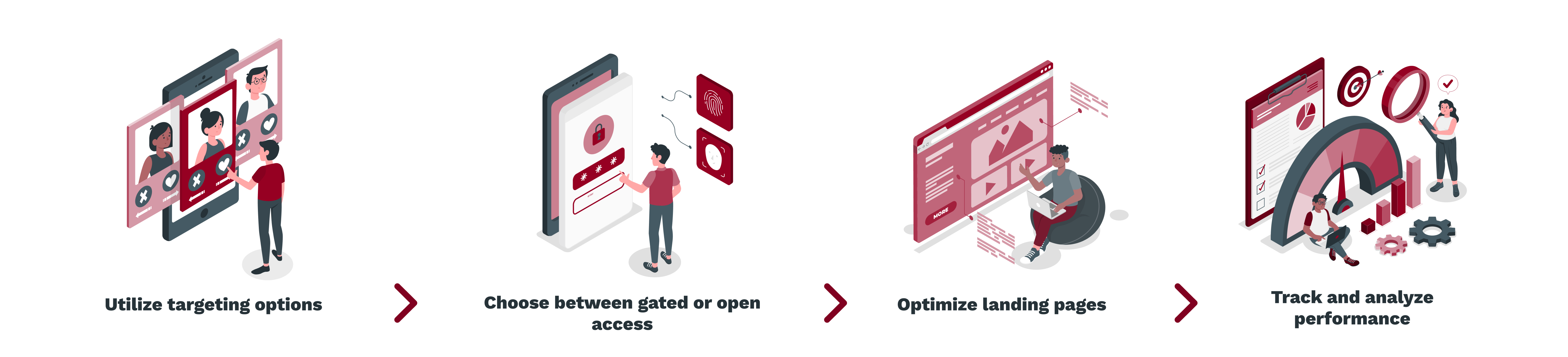 Utilize targeting options -_Choose between gated or open access -_ Optimize landing pages -_ Track and analyze performanc (1)